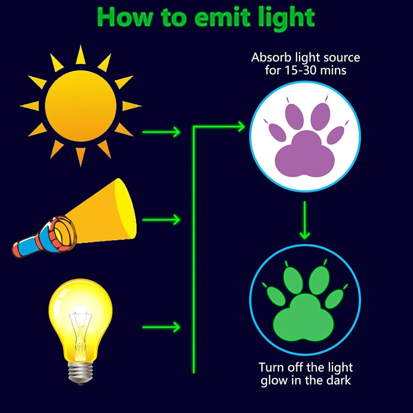 Glow in The Dark Paw Print Stickers, 128 PCS Luminous Colorful Dog Paws Wall Decals for Kids' Bedroom, Nursery, Playroom & Party Room Decor